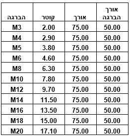 אלקטרודות