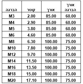 אלקטרודות